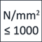 empfohlener Werkzeugeinsatz bis 1000 N/mm²