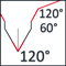 point angle 120°, first step sinking angle 60°, second step sinking angle 120°